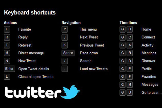 clever twitter keyboard shortcuts