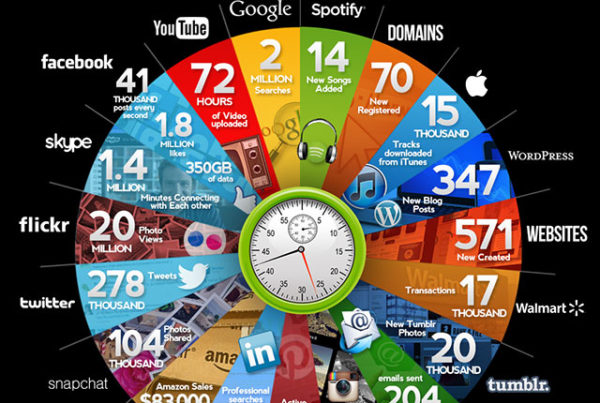 online in 60 seconds